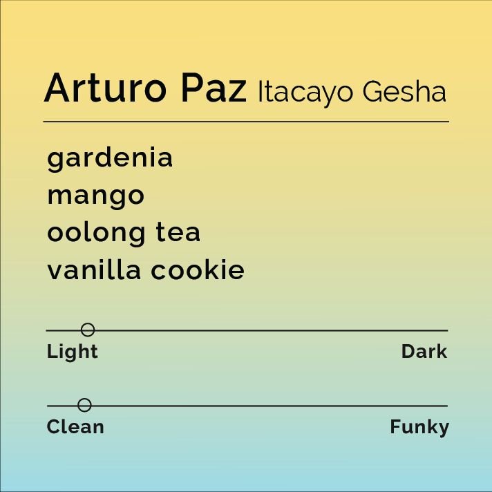 Arturo Paz - Itacayo Gesha